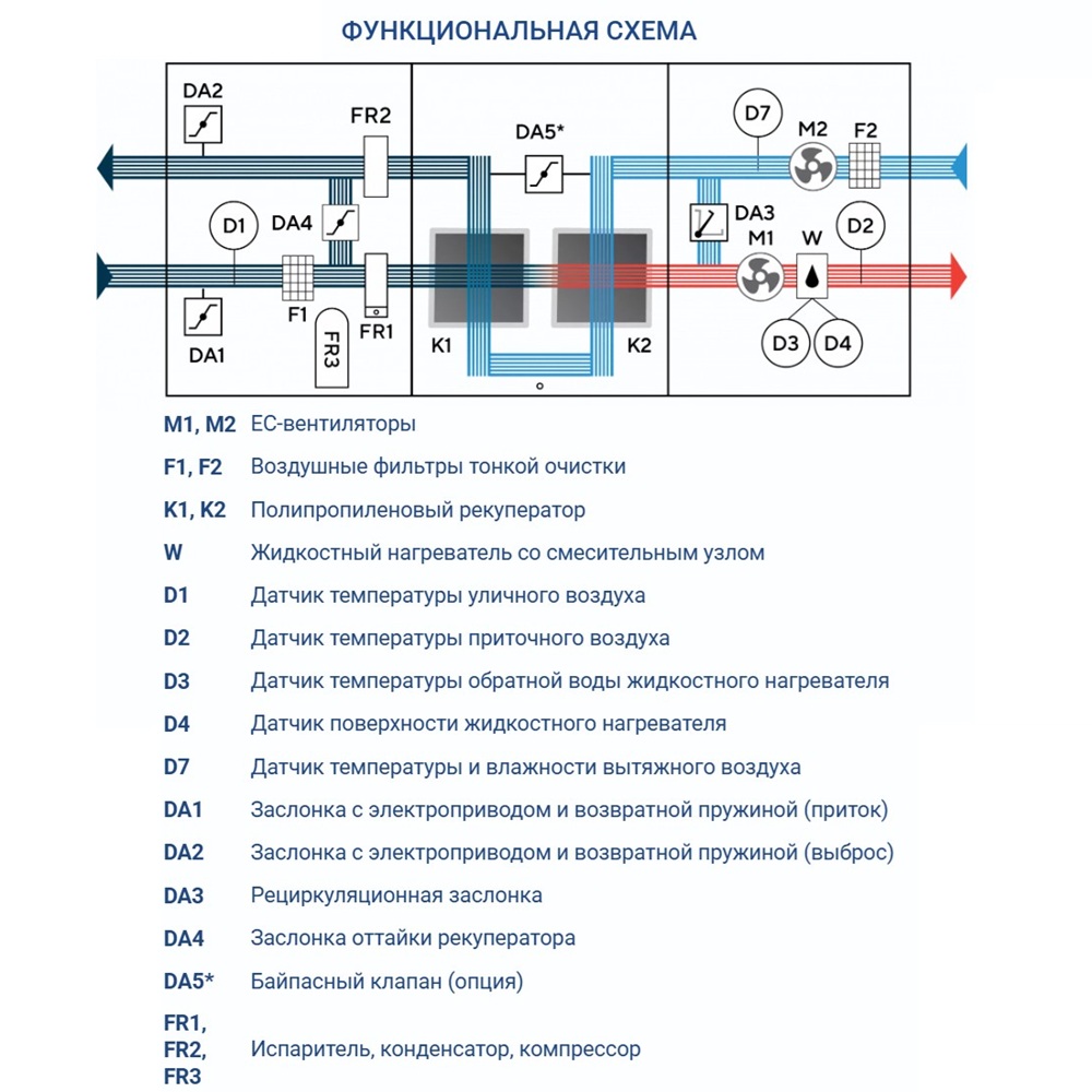 Приточно-вытяжная установка Turkov Hydra X 2000 WD