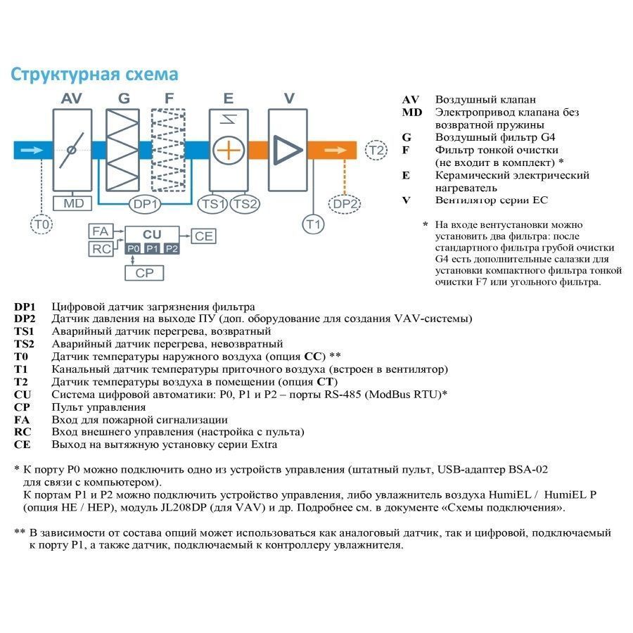 Приточная установка Breezart 600FC Lux