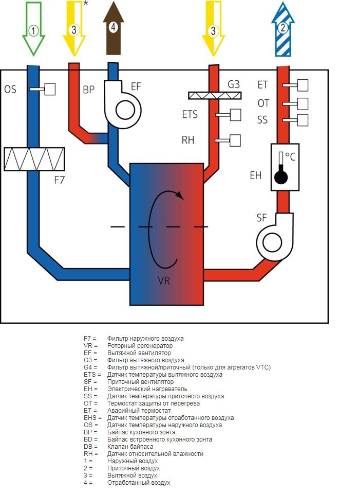 Изображение для товара Systemair SAVE VTR 300/B L