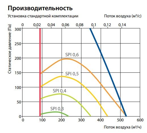Изображение для товара Komfovent Domekt R 400 F