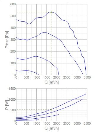 Изображение для товара Systemair KBT 250EC