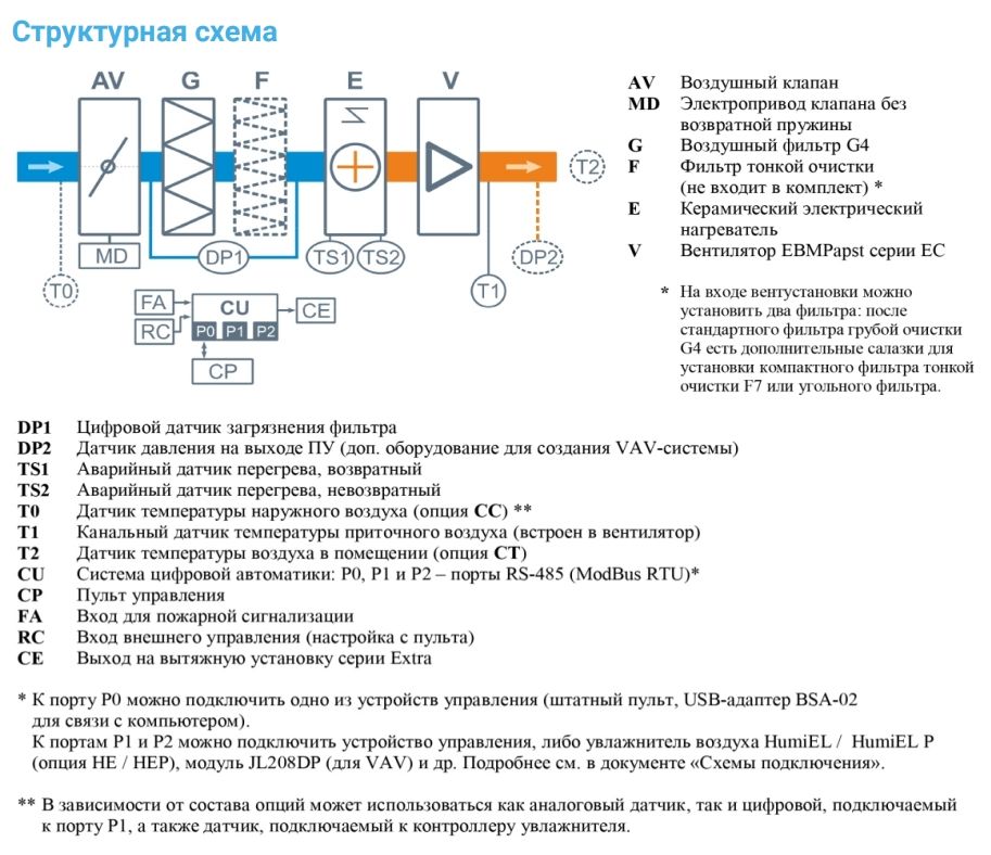 Изображение для товара Breezart 1000FC Lux PTC