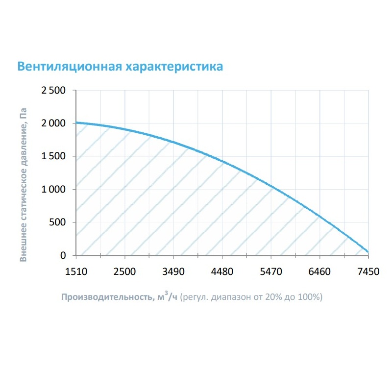 Изображение для товара Breezart 6000 Hybrid F ET45-380