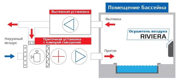 Осушитель воздуха Royal Clima DAR 204