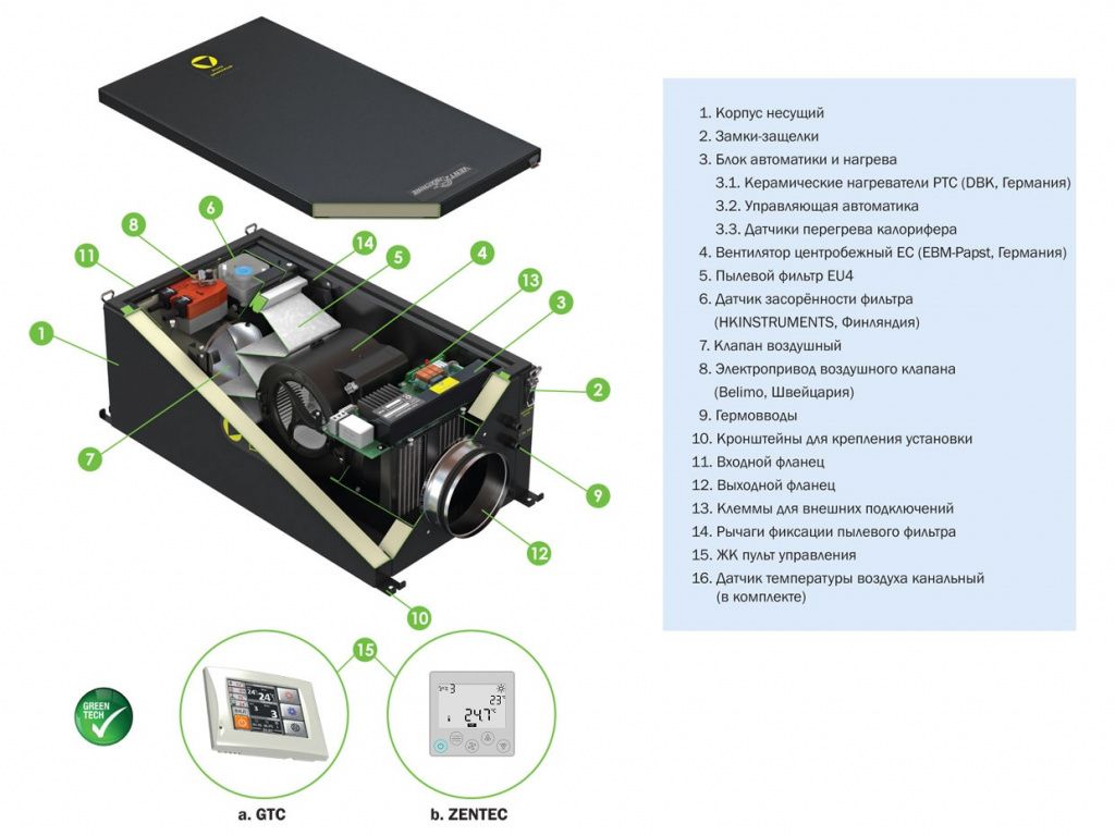 Приточная установка VentMachine Colibri 500 Z