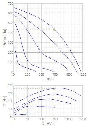 Изображение для товара Systemair K 315 sileo