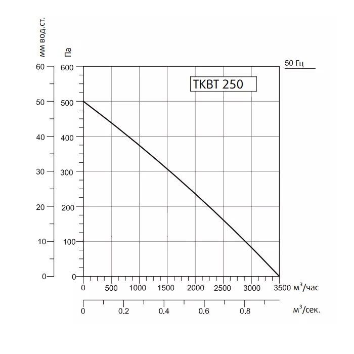 Кухонный вентилятор Sysimple TKBT 250M