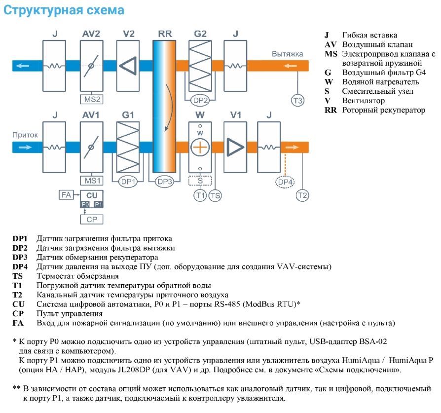 Приточно-вытяжная установка с рекуператором Breezart 6000-C Aqua RR