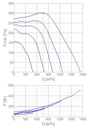 Изображение для товара Systemair KTEX 50-25-4