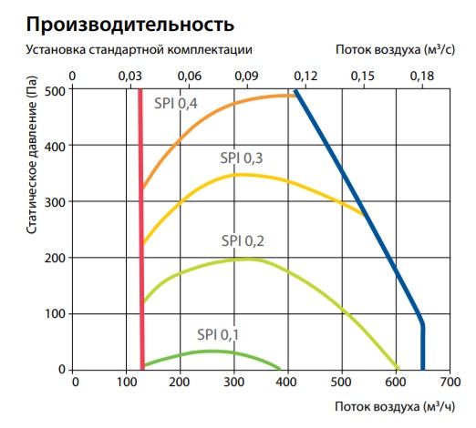 Изображение для товара Komfovent Domekt S 650 F-HE/3