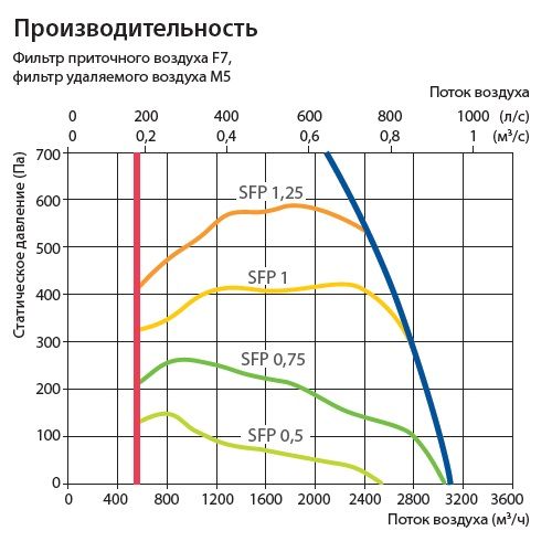 Изображение для товара Komfovent Verso R 3000-F-W