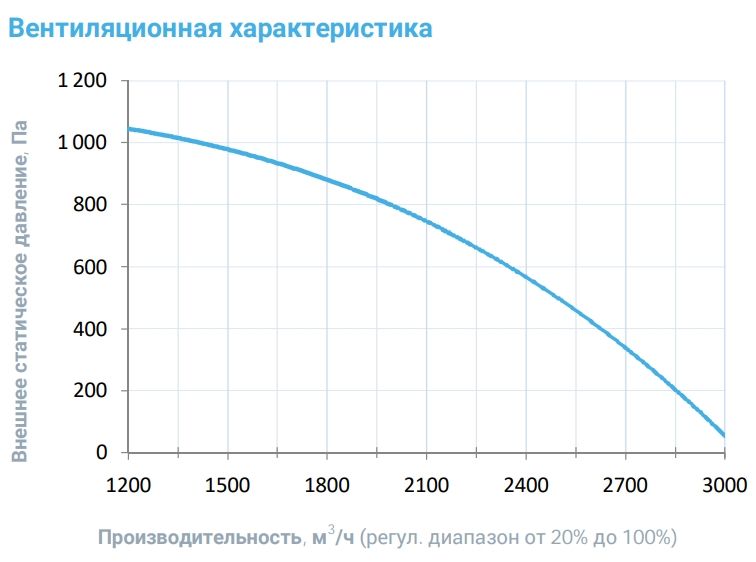 Вытяжная установка Breezart 2700 Extra AC