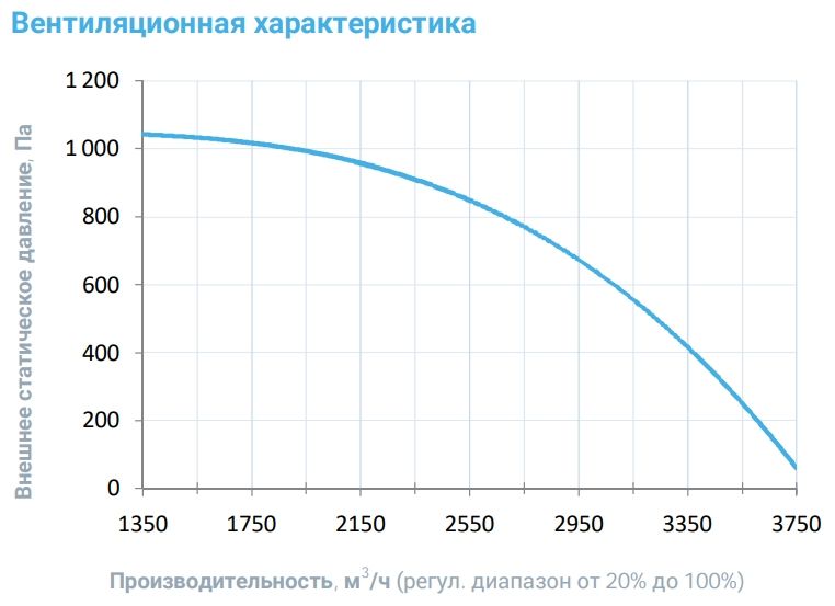 Приточная установка Breezart 3700 Lux W AC 52,5