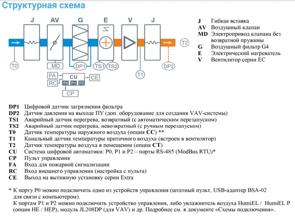 Изображение для товара Breezart 2000 Lux PTC 21