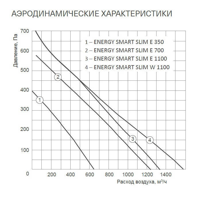 Изображение для товара Energolux Energy Smart Slim E 700-9,0 M1 (АТБ)