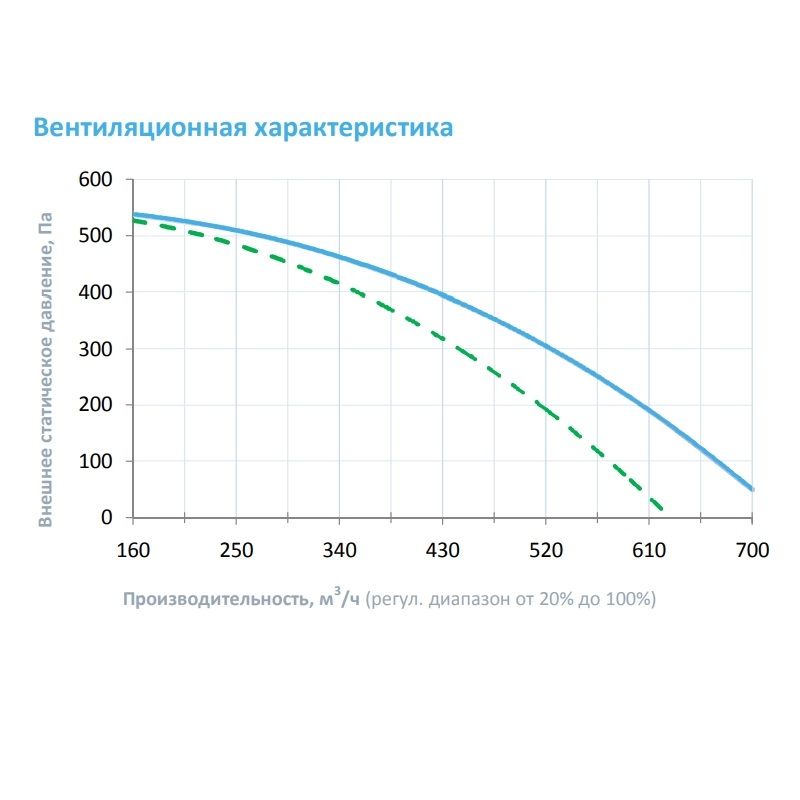 Приточная установка Breezart 600FC Lux 6,75