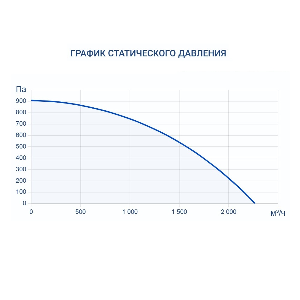Приточно-вытяжная установка Turkov Zenit Standart X 1400 3/4,5E