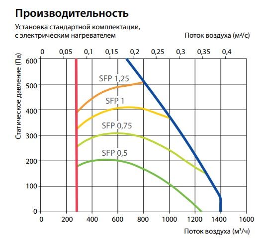 Изображение для товара Komfovent Verso CF 1300-UV-E