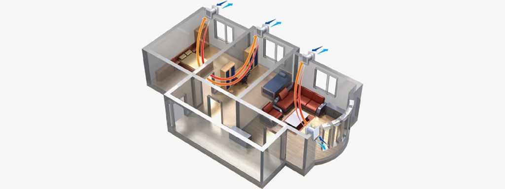 Вентиляция в квартирах: проблемы и перспективы