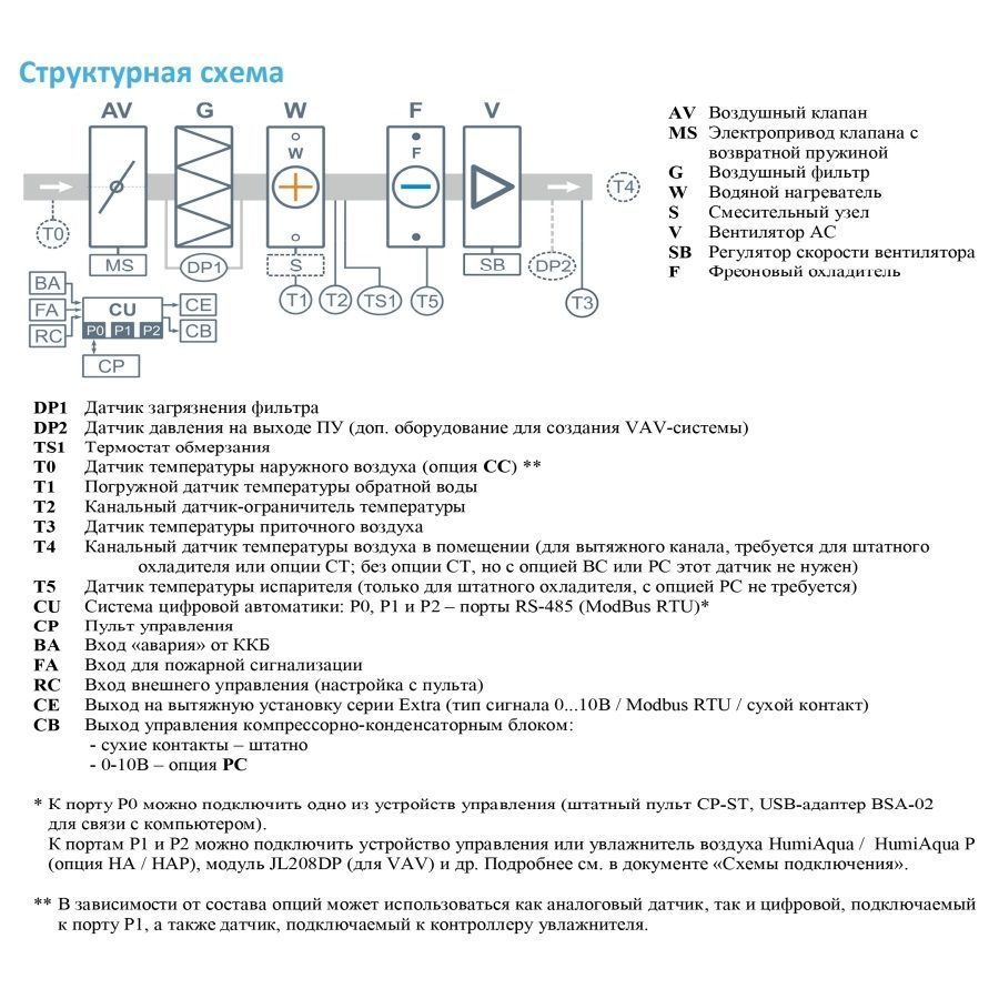 Приточная установка Breezart 1000 Aqua F AC