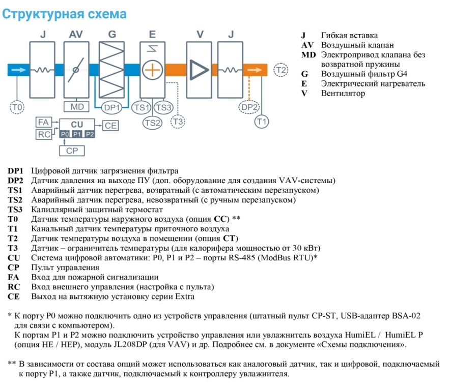 Приточная установка Breezart 4500-C Lux 30