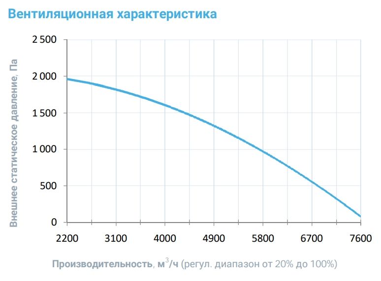 Приточная установка Breezart 6000-C Lux 45