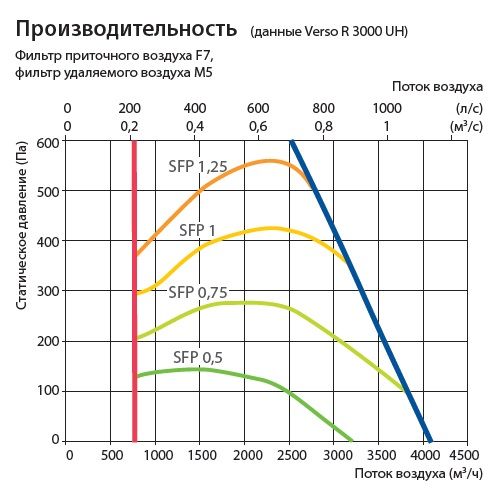Изображение для товара Komfovent Verso R 3000-H-W