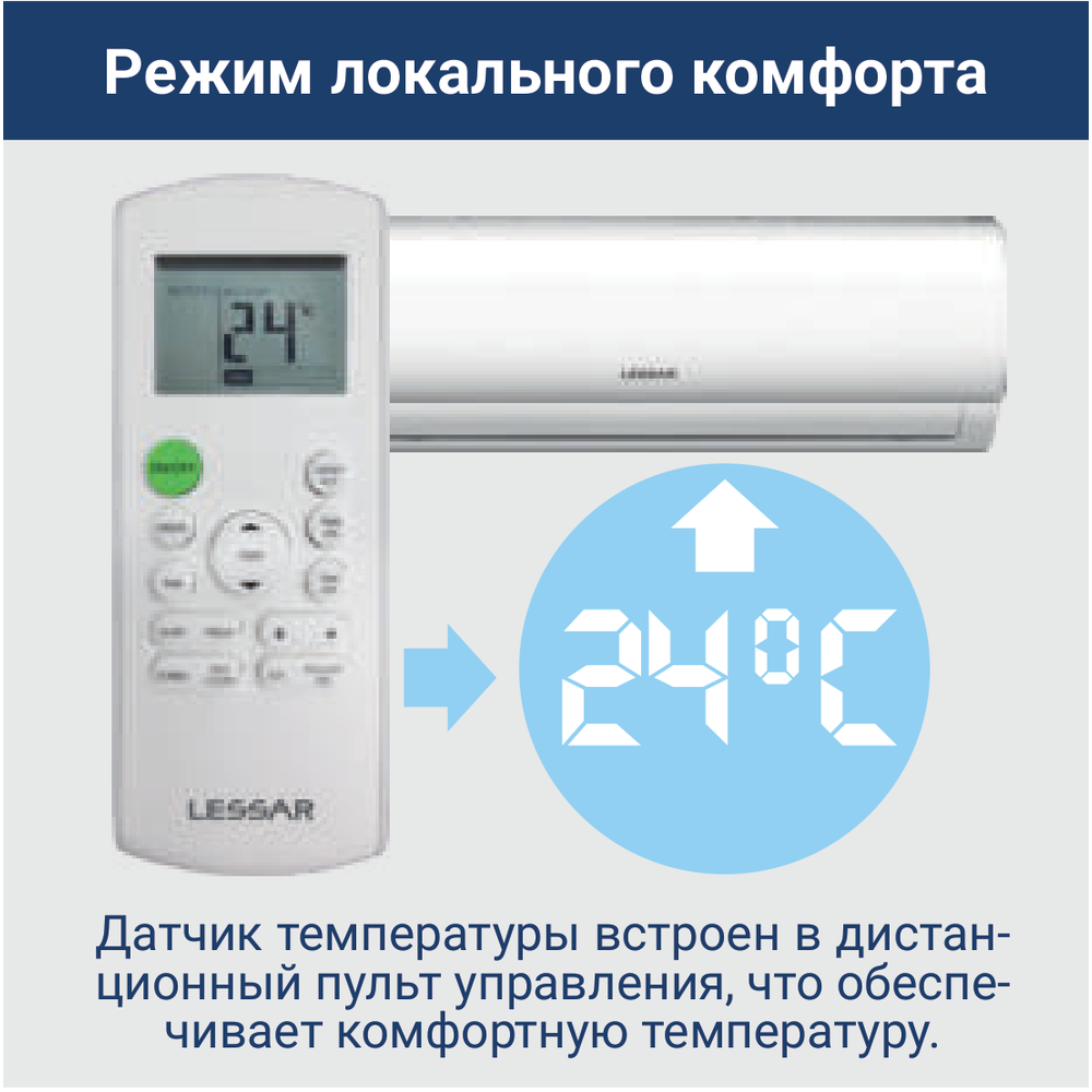 Изображение для товара Lessar LU-4HE36FME2 / LS-MHE12KME2 + LS-MHE09KME2x3