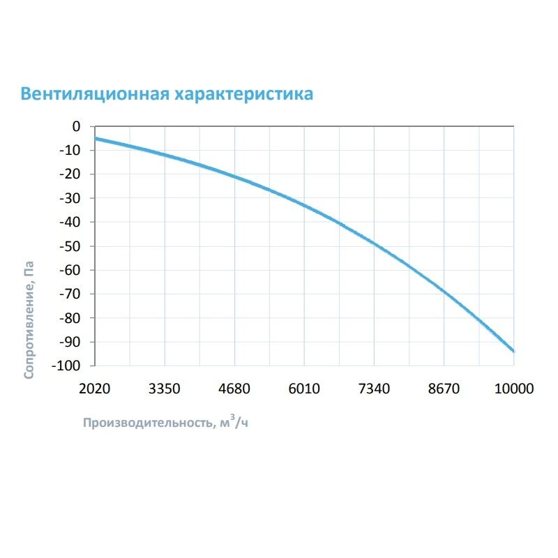 Увлажнитель воздуха Breezart 10000 HumiAqua