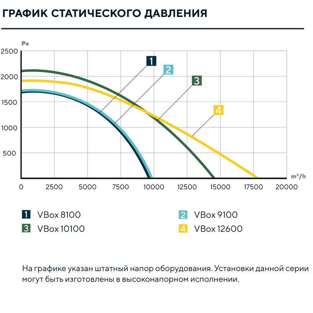 Изображение для товара Turkov VBox 9100