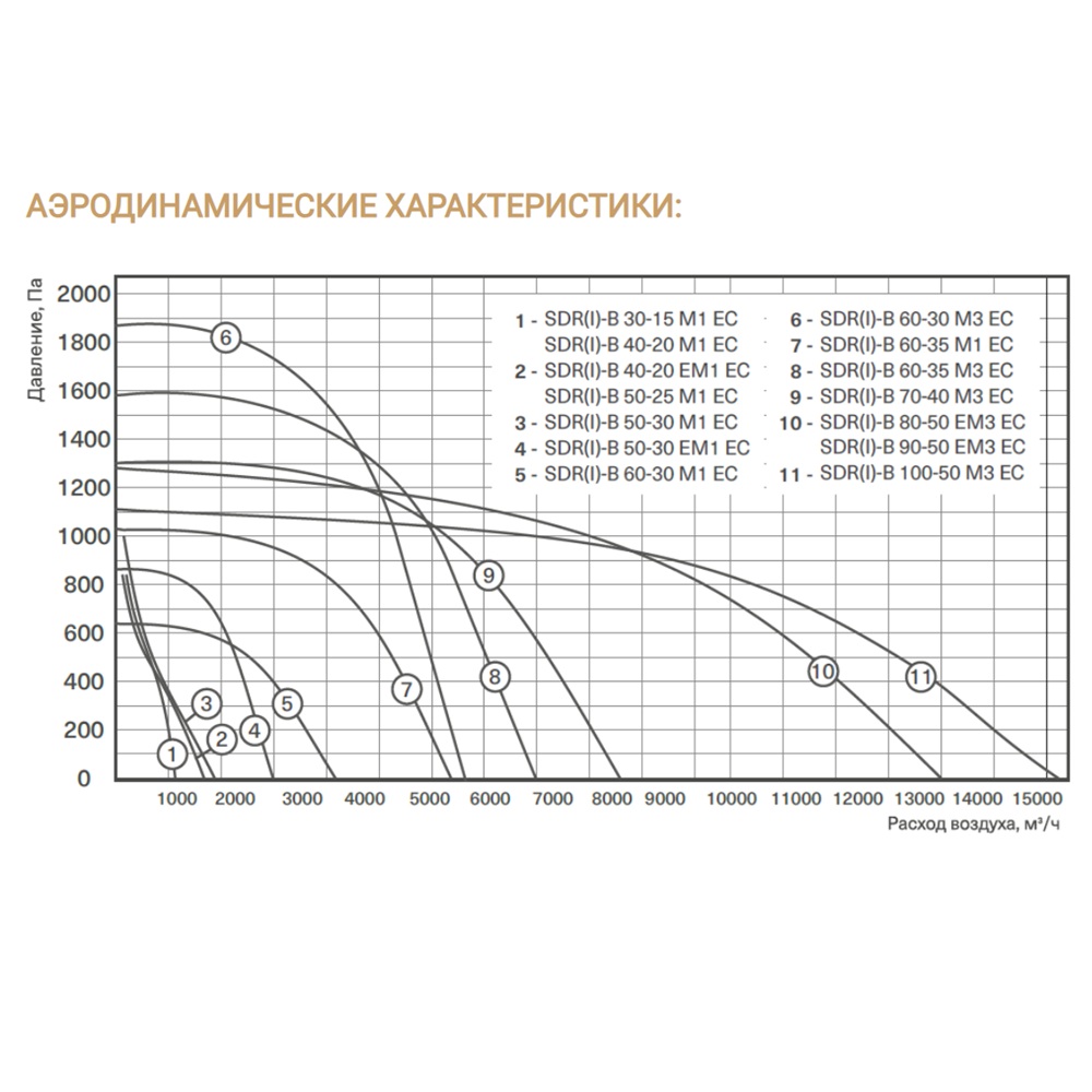 Изображение для товара Energolux SDRI-B 60-35 M3 EC