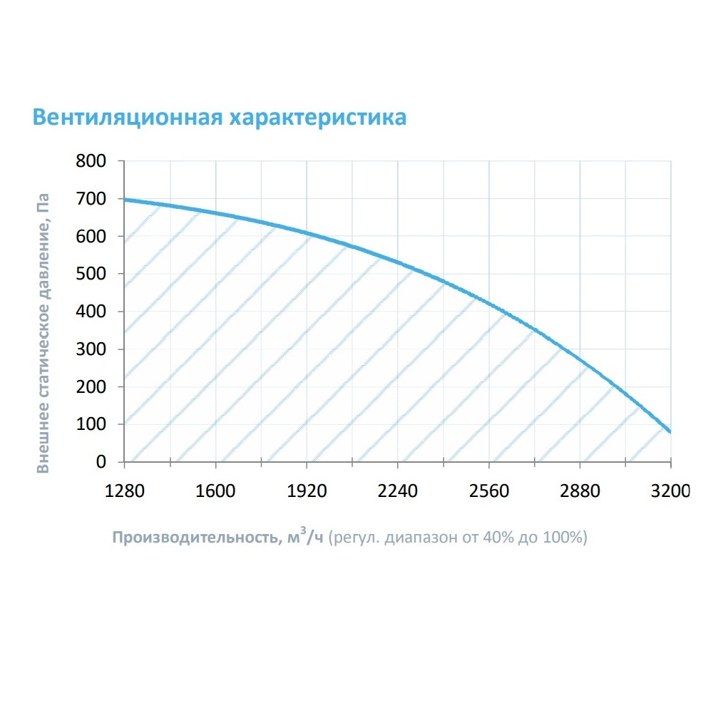 Приточная установка Breezart 2700 Lux AC 45