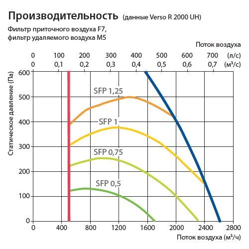 Изображение для товара Komfovent Verso R 2000-UV-CW
