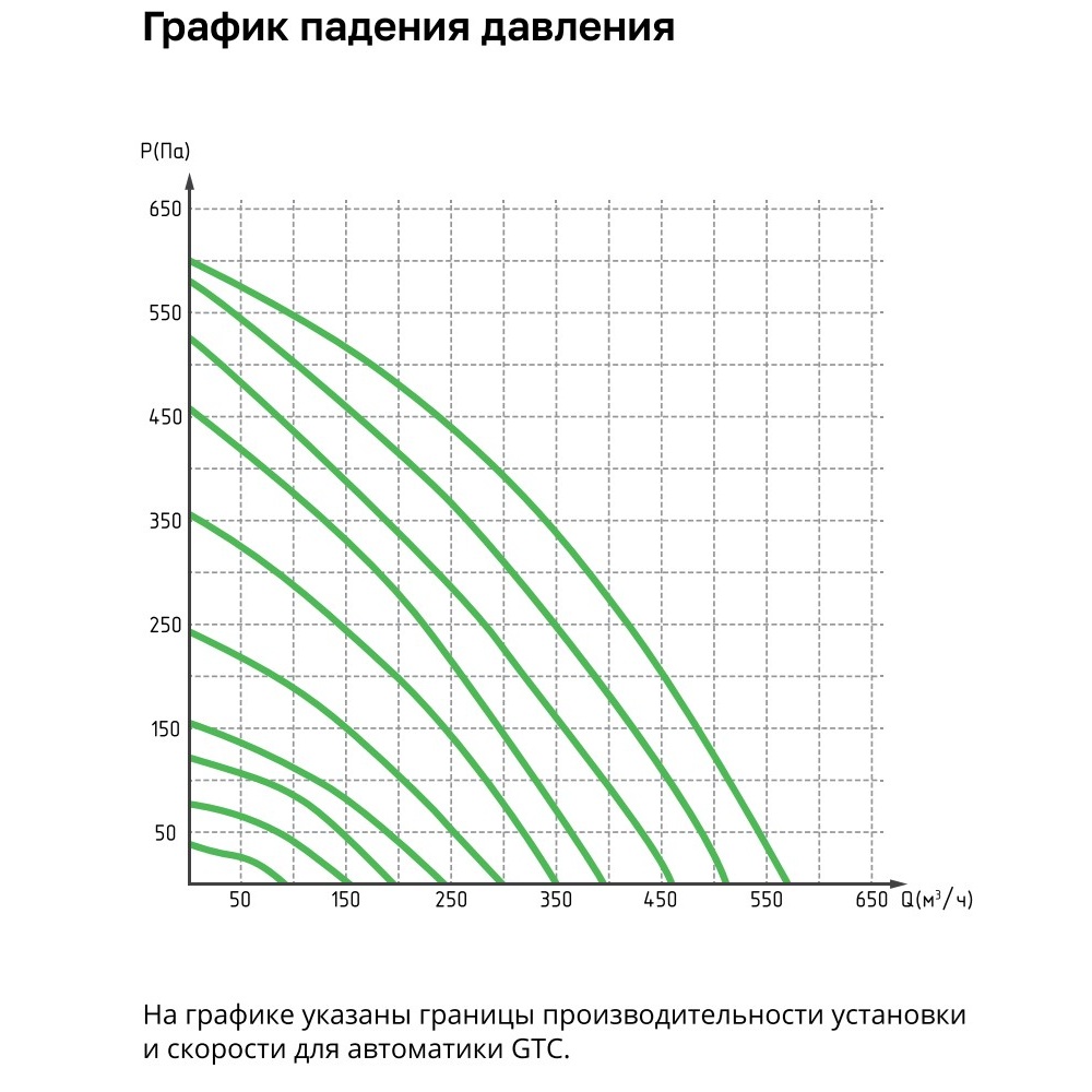 Приточно-вытяжная установка с рекуператором VentMachine Zephyr 600 PUE G1