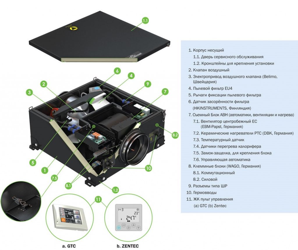 Приточная установка VentMachine Colibri 1000 Z3