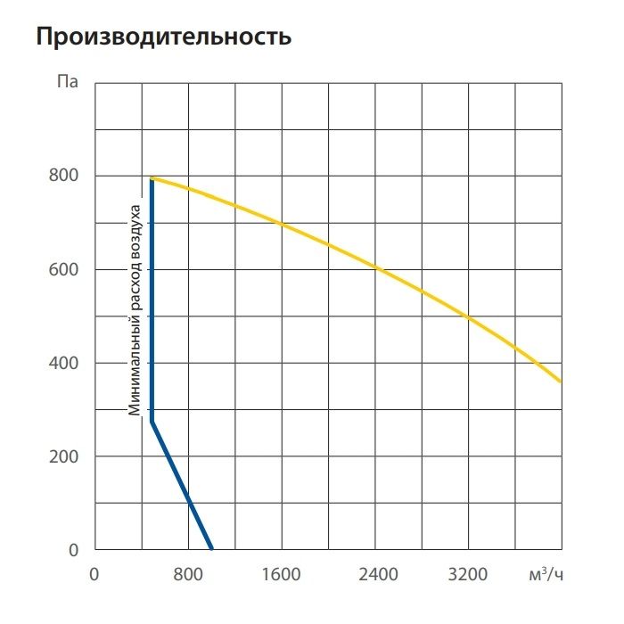 Вытяжная установка Komfovent ОТД-E-2000-F