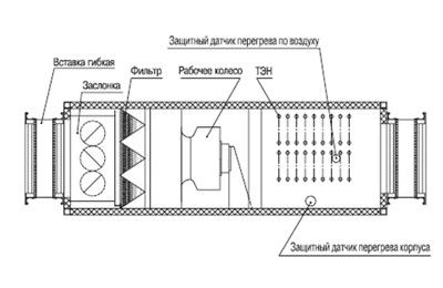Моноблочная приточная вентиляция