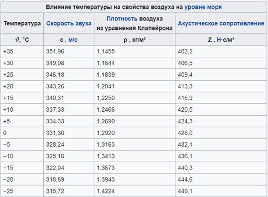 Проблема температурной стратификации в помещениях с высокими потолками