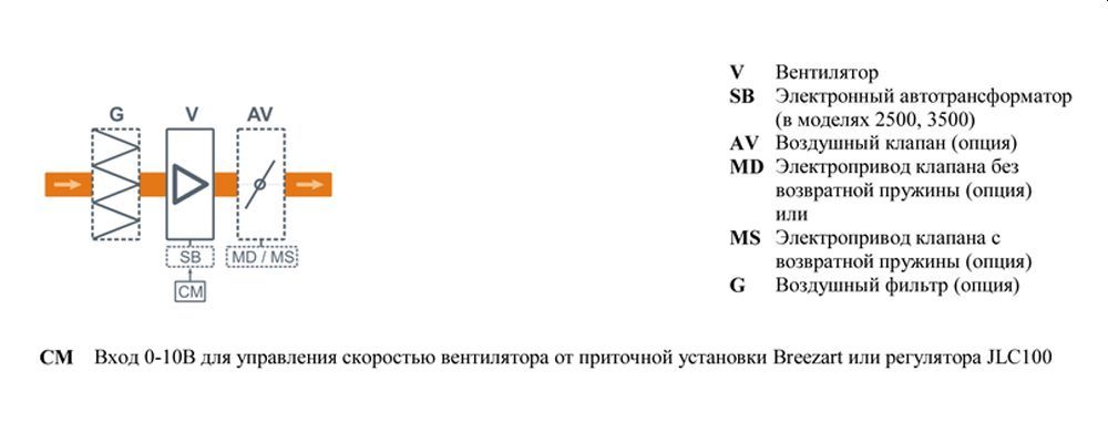 ТОП-5 высокопроизводительных вытяжных установок 3