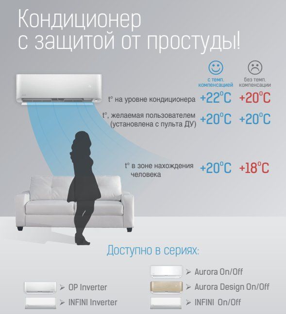 Кондиционеры MDV