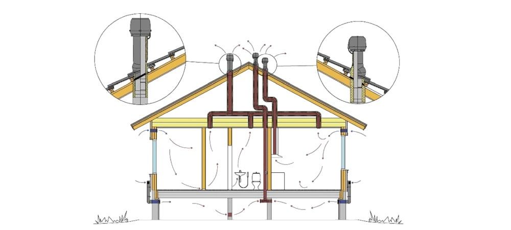 как обеспечить вентиляцию в каркасном доме