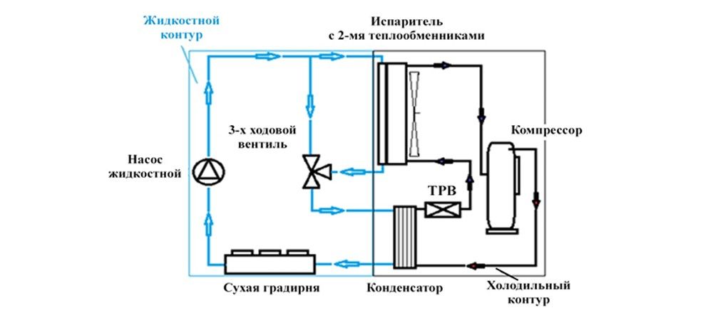 Прецизионный кондиционер с функцией фрикулинга