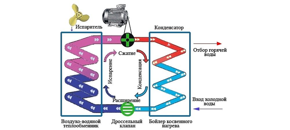 Что такое тепловой насос