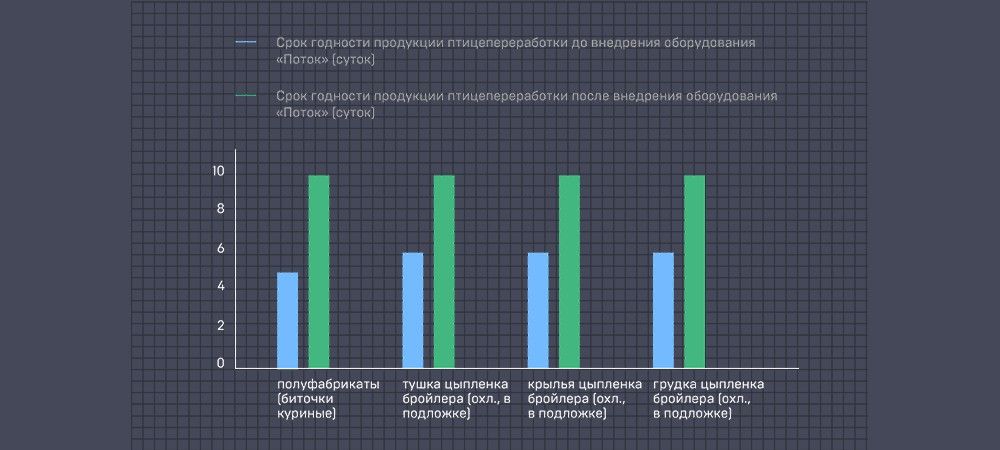 Обеззараживание воздуха системой «Поток»