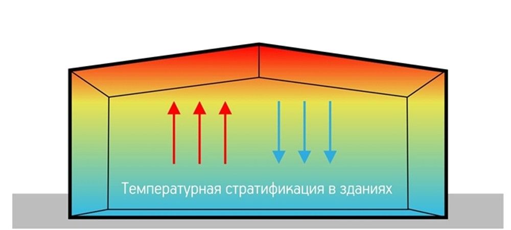 Проблема температурной стратификации в помещениях с высокими потолками