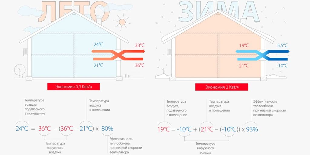 Вентиляционная система Shuft NOVA