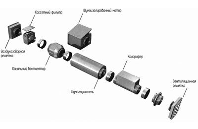 Схема приточной вентиляционной системы