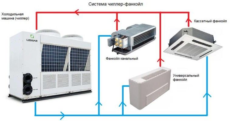 Есть ли смысл использовать промышленные кондиционеры