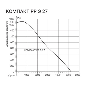 Изображение для товара Kentatsu Компакт РР (П) Э 27 15