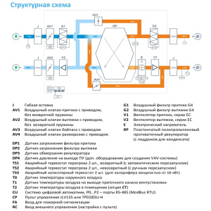 Изображение для товара Breezart 2000-C Lux RP PB 6,75